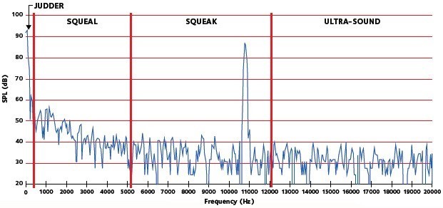 ferodoin-tech-tips-brake-noise-types-of-noise ferodoin-tech-tips-brake-noise-types-of-noise