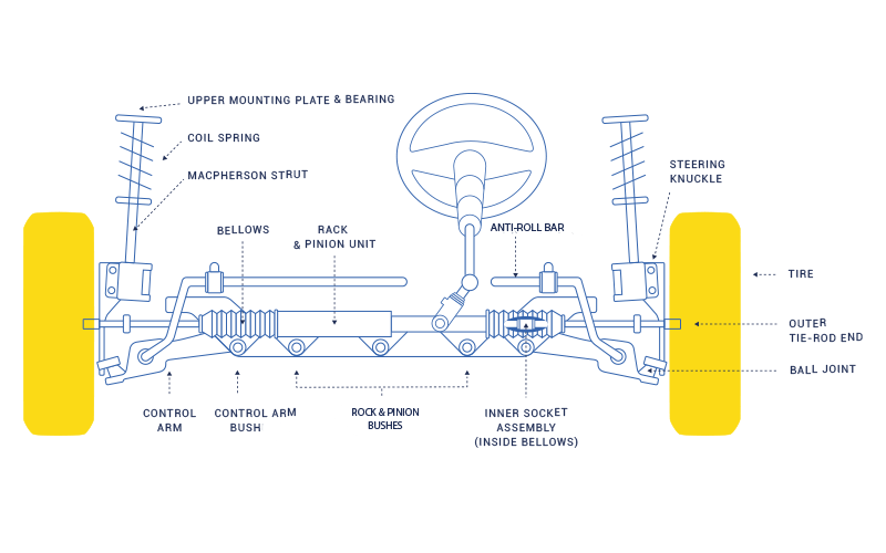 schema-1
