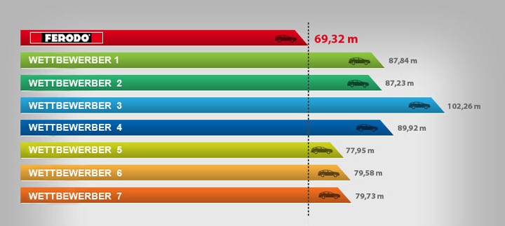 brakeCompet-de brakeCompet-de