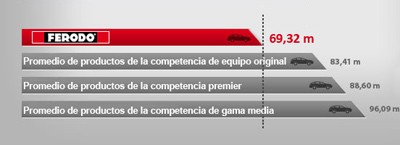 brakeAVG_es brakeAVG_es