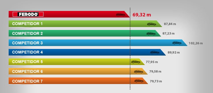brakeCompet-es brakeCompet-es