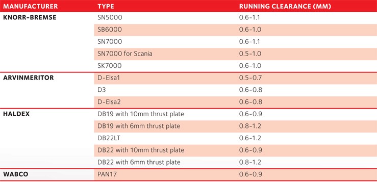 ferodo-support-techtips-running-manufacture-table-2016 ferodo-support-techtips-running-manufacture-table-2016