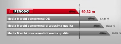 brakeAVG_it brakeAVG_it