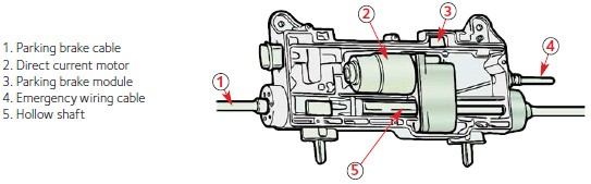 Actuator
