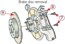 brake disc removal brake disc removal
