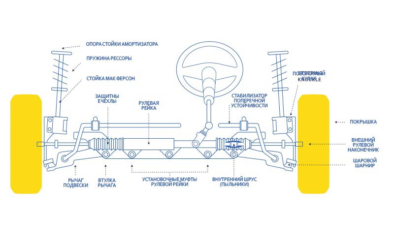 ru-schema-1