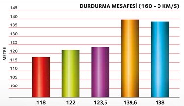 11-3518 PRMFE915-TR CTL StopDist 1 v3_LR 11-3518 PRMFE915-TR CTL StopDist 1 v3_LR