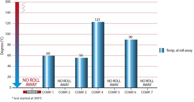 ferodo-support-comptest-n7-graphic-2016 ferodo-support-comptest-n7-graphic-2016
