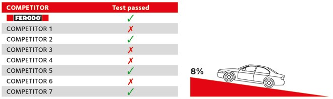 ferodo-support-comptest-n7-graphic2-2016 ferodo-support-comptest-n7-graphic2-2016