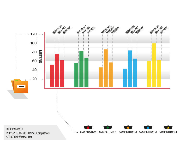 performance-weather-conditions-diagram performance-weather-conditions-diagram