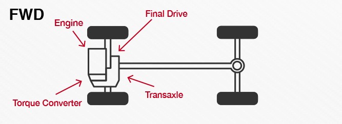 Front-Wheel-Drive-Illustration