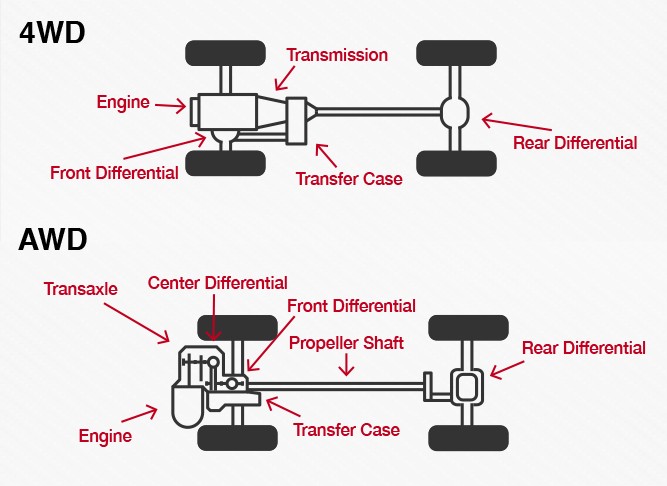 4WD-AWD-Illustration